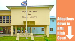 The court house in Majuro. The High Court is seeing fewer international adoptions as illegal adoptions increase in the United States.